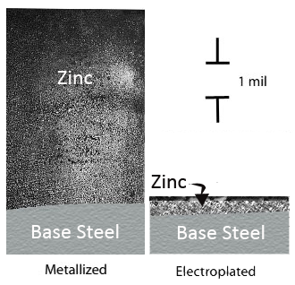 Galvanized-Coating-Thickness