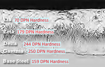 Thickness of various zinc coatings